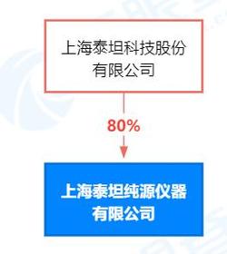 新创仪器科技有限公司成立 注册资本1250万元，深耕实验分析仪器赛道